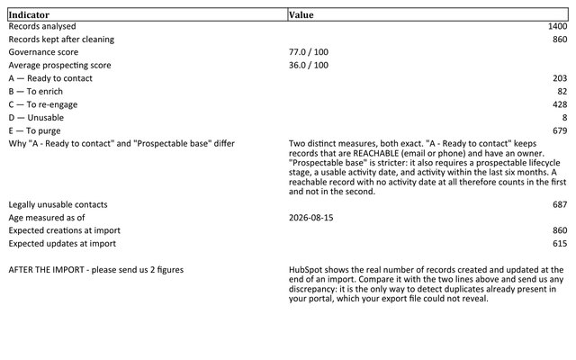 Workbook tab Summary: The audit in fifteen figures, gaps explained