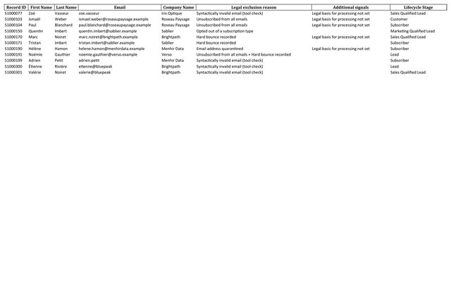Workbook tab GDPR_Exclusions: Contacts to exclude from any campaign, with the reason