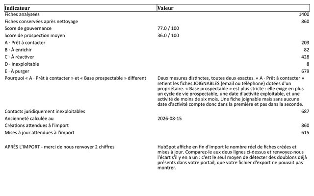 Onglet Synthese du classeur : L'audit en quinze chiffres, avec les écarts expliqués