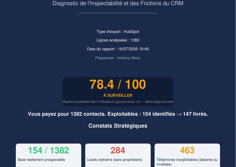 Inspectable HubSpot audit report — summary page with health score