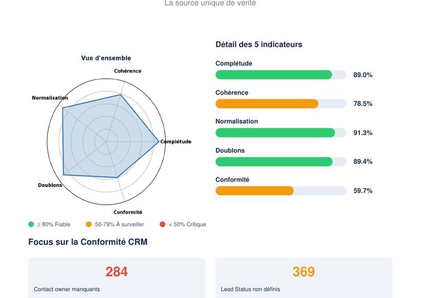 Inspectability diagnostic — the 5 indicators