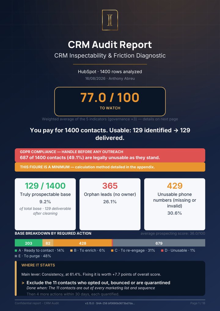 Page 1 of the report: CRM Audit Report