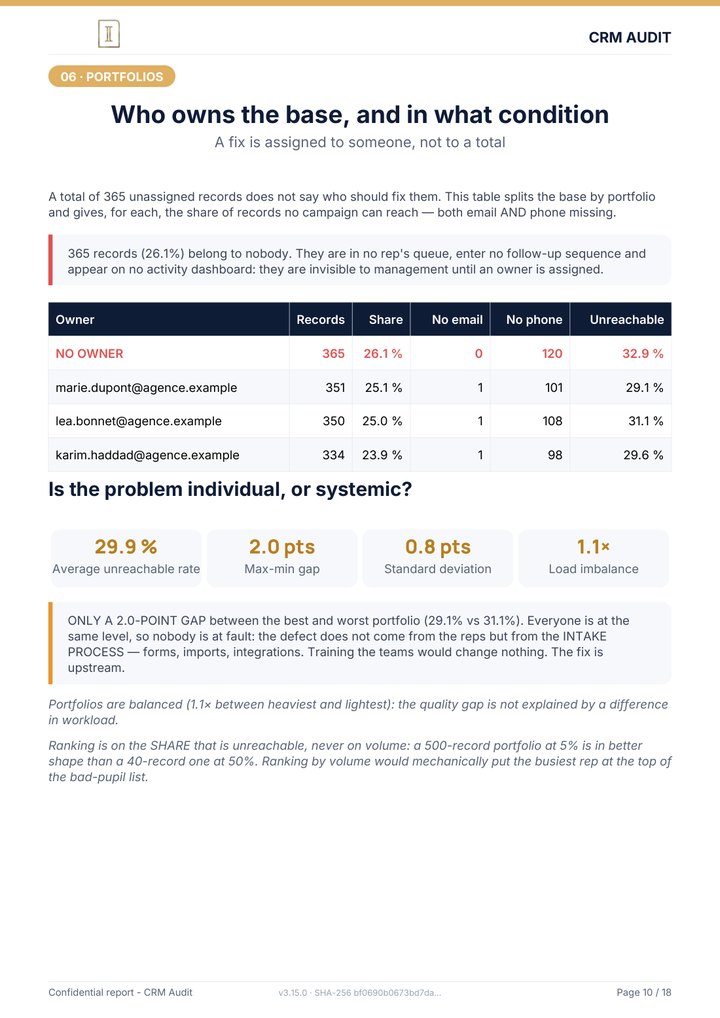 Page 10 of the report: Who owns the base, and in what condition