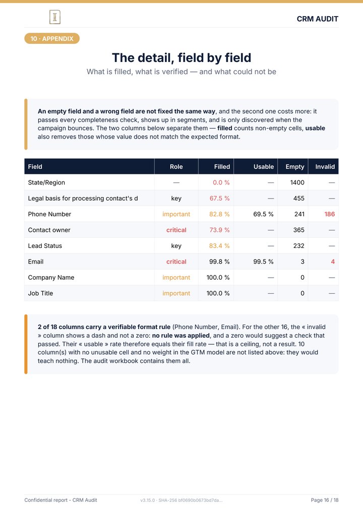 Page 16 of the report: The detail, field by field