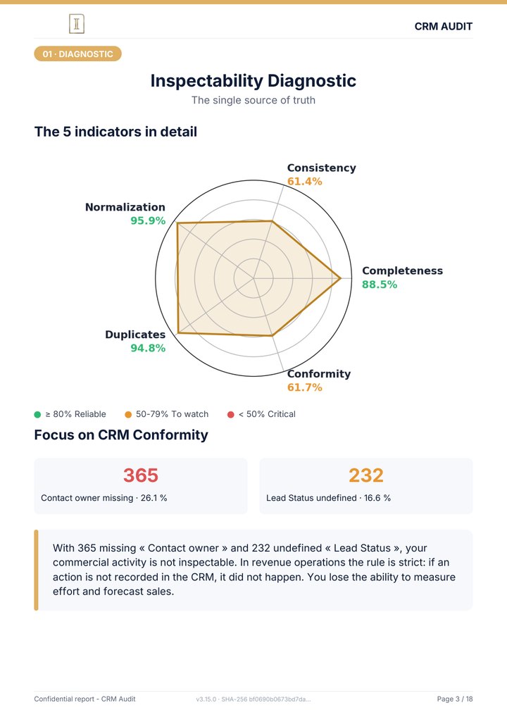 Page 3 of the report: Inspectability Diagnostic