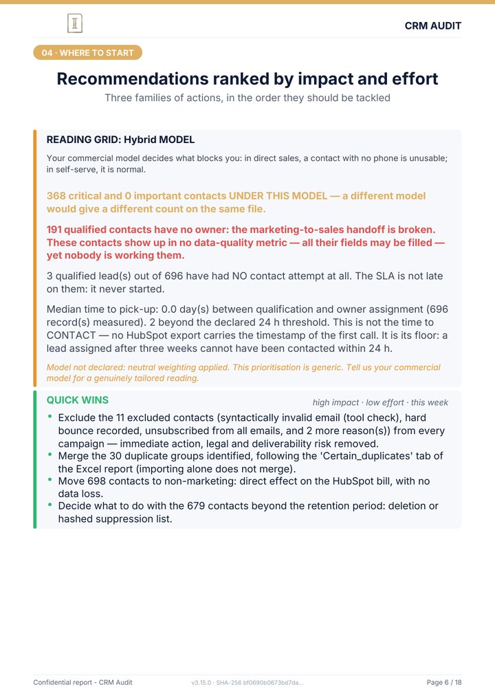 Page 6 of the report: Recommendations ranked by impact and effort