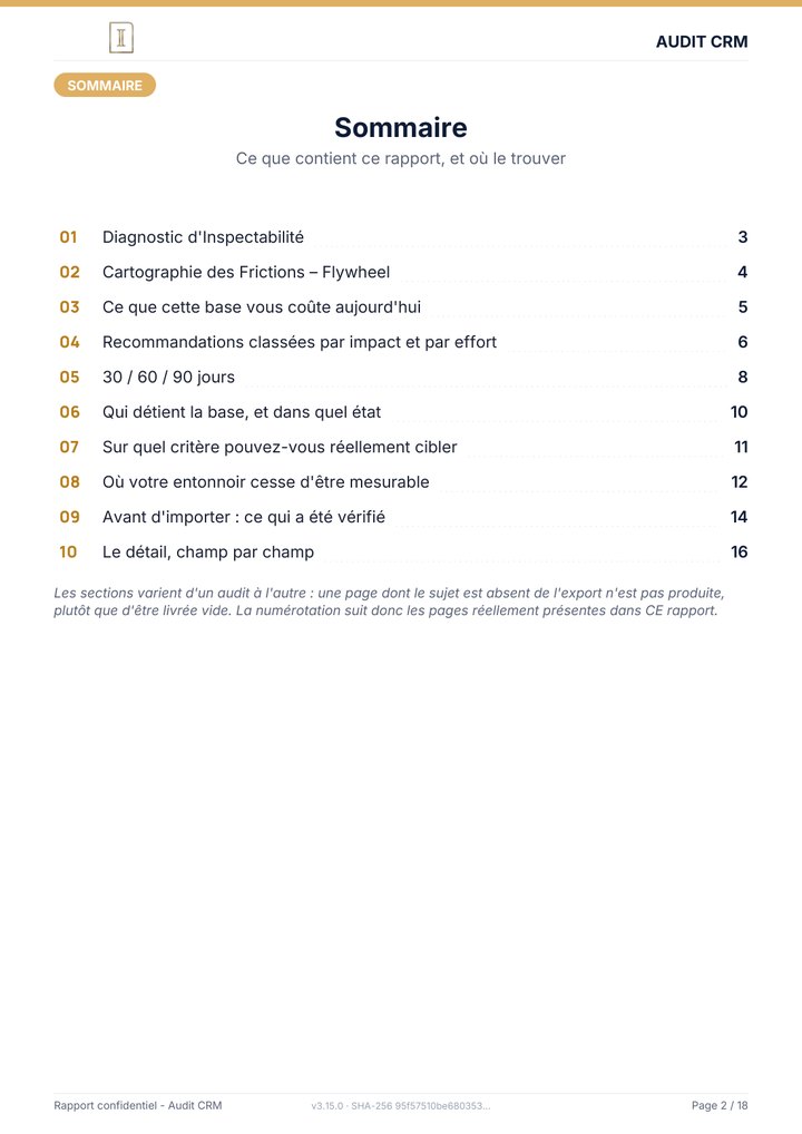 Page 2 du rapport : Sommaire