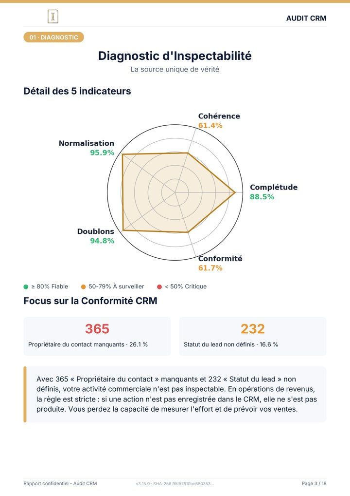 Page 3 du rapport : Diagnostic d'Inspectabilité