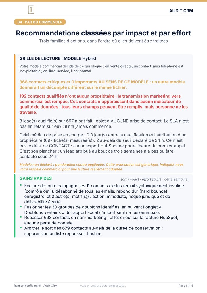 Page 6 du rapport : Recommandations classées par impact et par effort