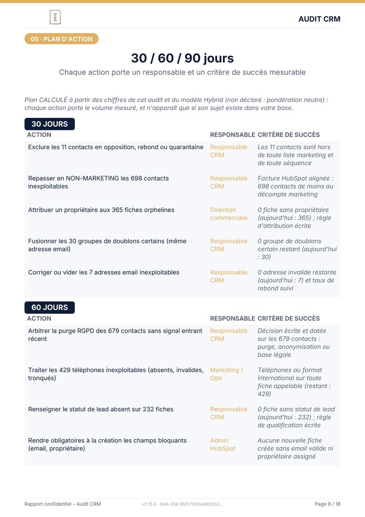 Page 8 du rapport : 30 / 60 / 90 jours